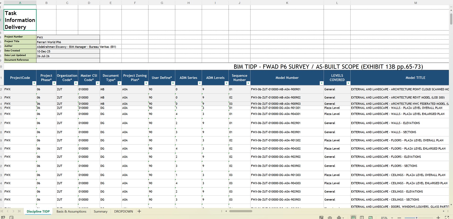 TIDP spreadsheet listing coded model deliverables