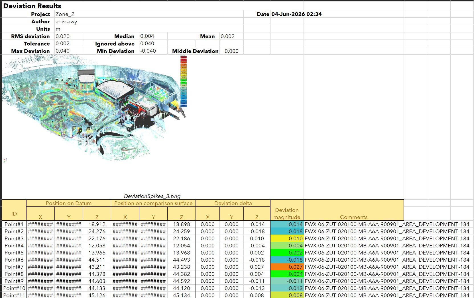 Deviation results report with heat map and measured points